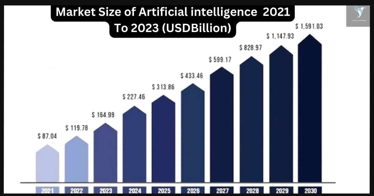 Growth in AI industry 