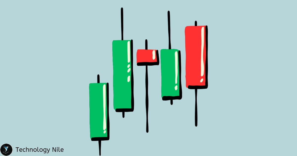 Candlestick charts - Complete Tutorial