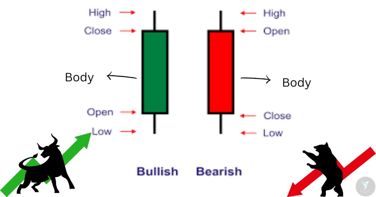 Candlestick patterns 