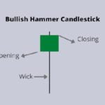 Bullish hammer candlestick pattern