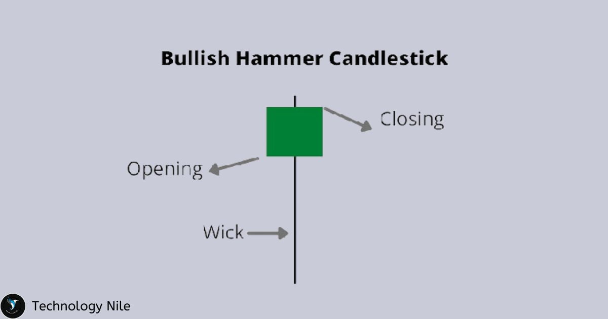 Bullish hammer candlestick pattern 