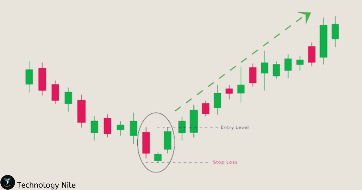 Morning Star Candlestick 