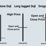 Doji Candlestick