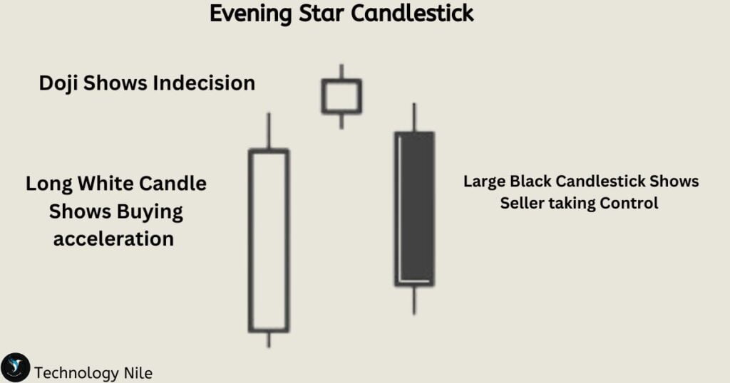 Evening Star Candlestick 