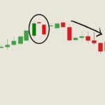 Candlestick Charts