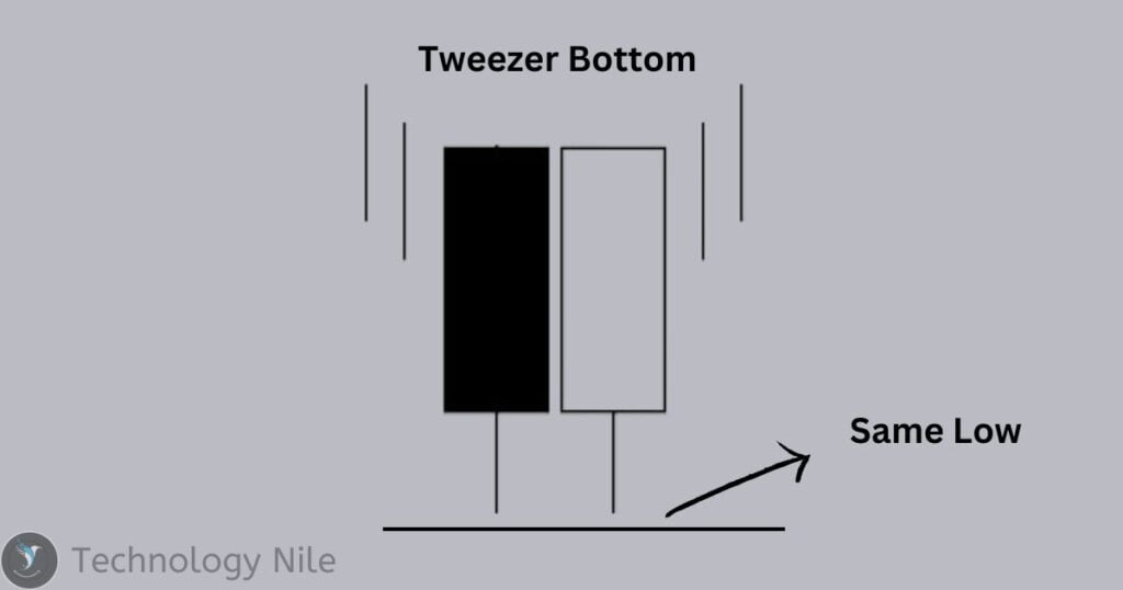 What is Tweezer bottom Pattern?