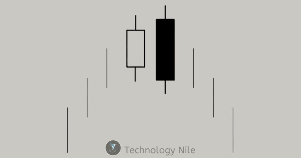 Bearish Engulfing Pattern 