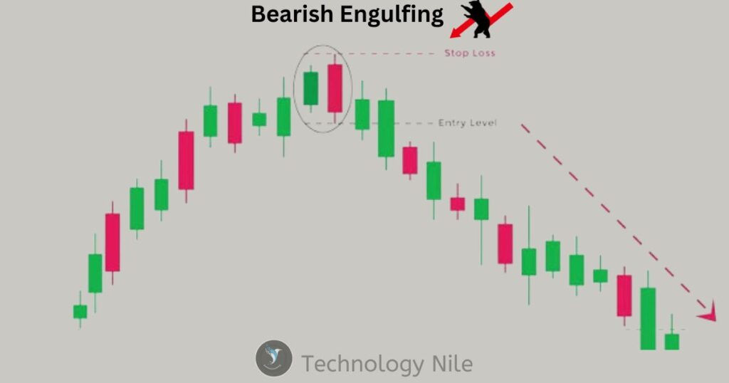 BEARISH ENGULFING CANDLESTICK PATTERN 