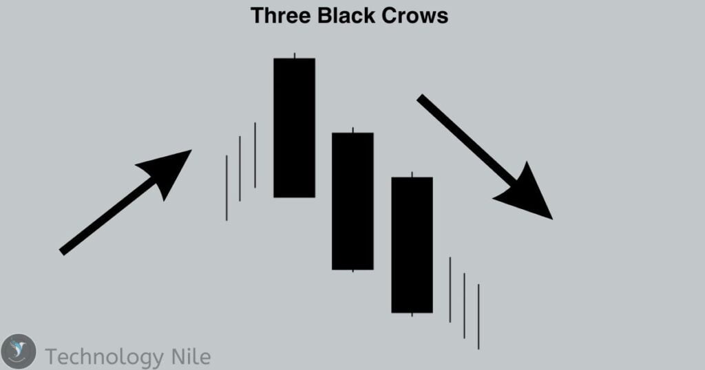 Three Black Crows 