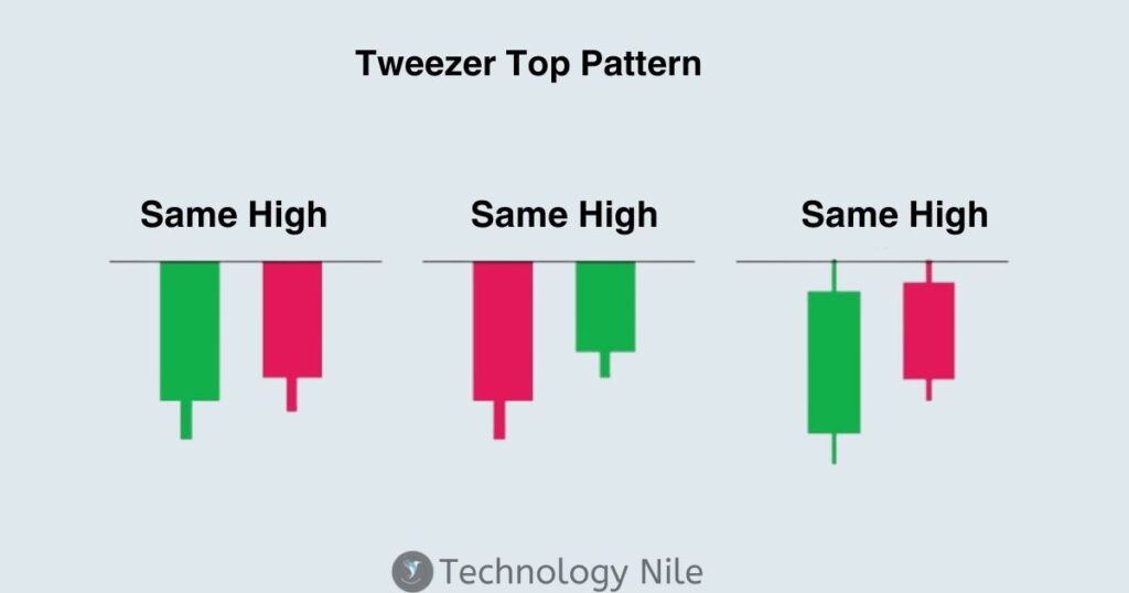 Tweezer Top Candlestick Pattern 