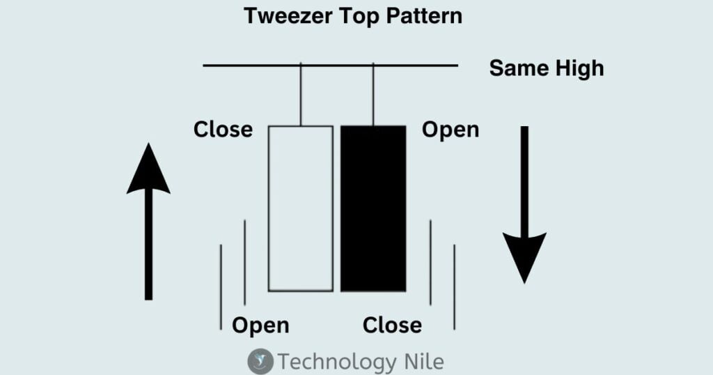 Tweezer Top Pattern 