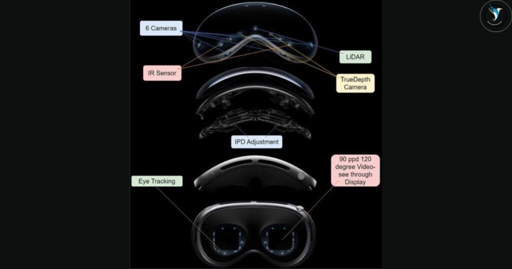 Apple Vision Pro 20240210 113429 0000 Technology Nile