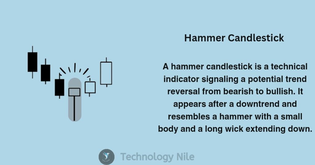 Hammer Candlestick Pattern What is Hammer Candlestick Pattern? How Does it Works?