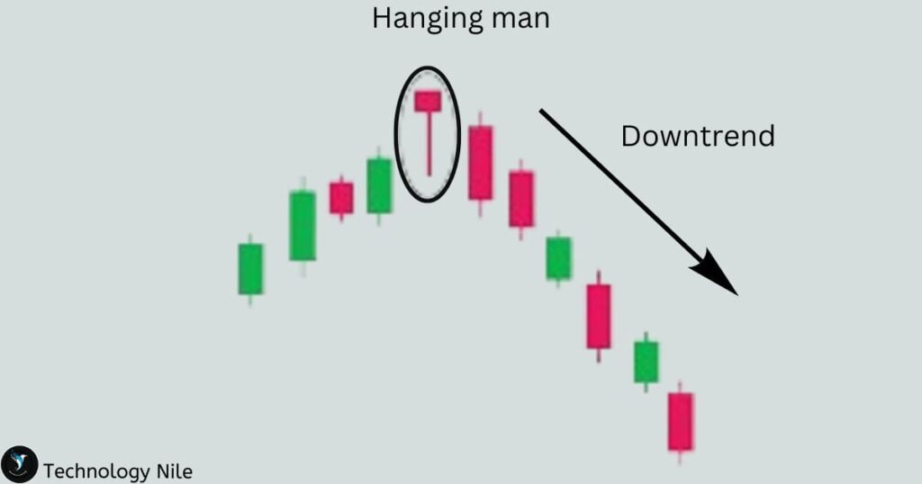 Hanging man candlestick pattern What is Hanging man candlestick Pattern ...