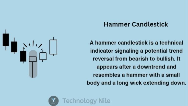 Hammer Candlestick Pattern