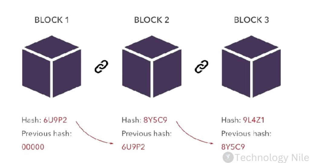 What is hash?