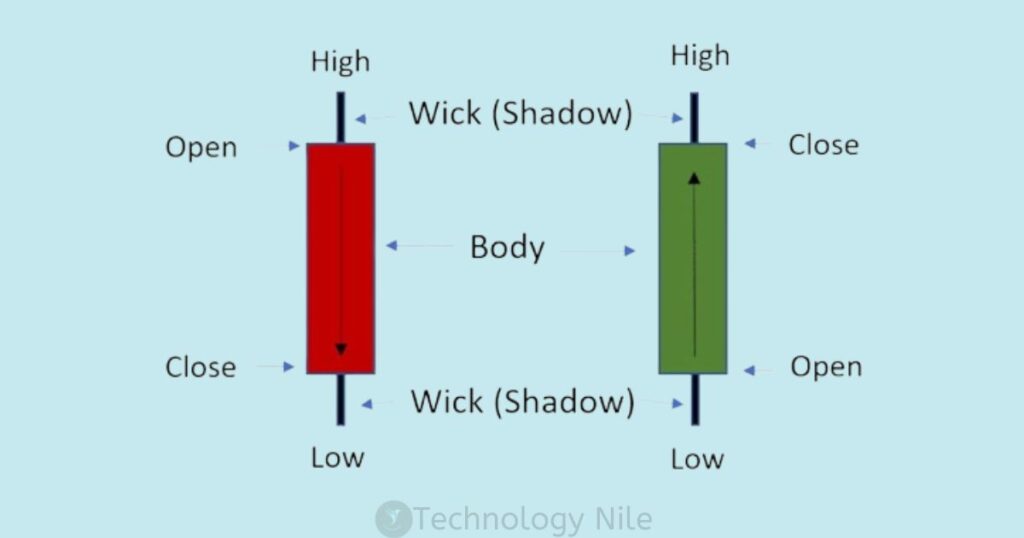 Candlestick structure 