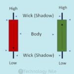 Candlestick structure