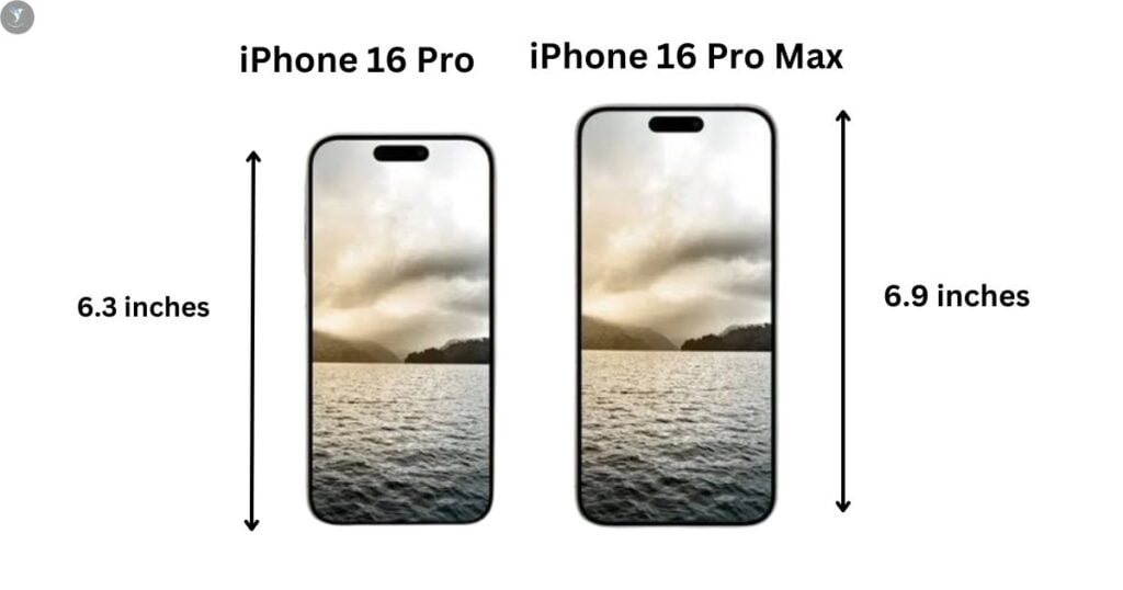 iPhone 16 Pro and Pro Max Display Size 